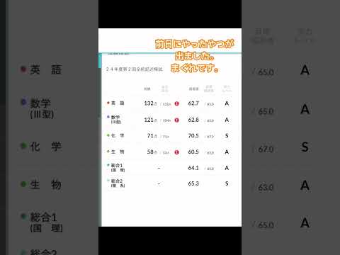医学科 2024第2回全統記述模試結果です。#医学部　#医学科　#医学部受験　#宅浪　#大学受験　#浪人生