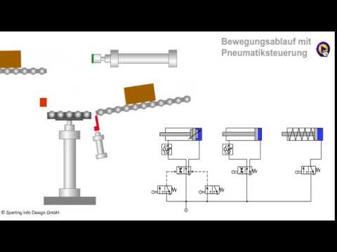 Pneumatikplan - schematische Darstellung des Ablaufs