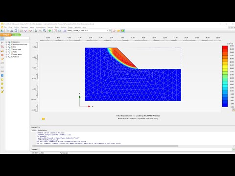 Safety analysis - Phi/c reduction method