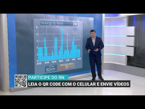 Volumes de chuva variam na região da Bahia no início do ano | Será Que Chove?