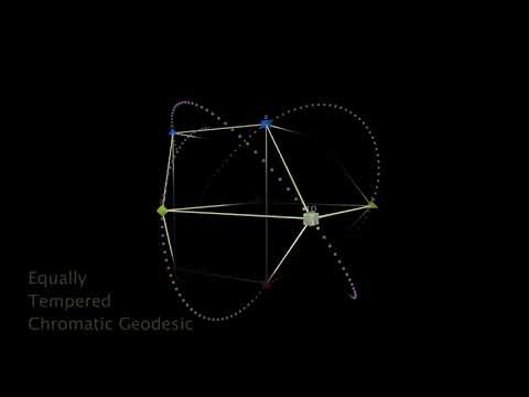 Visualizing Temperaments 10: Tempered Planet-4D