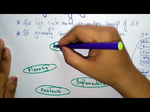 software life cycle model | software engineering |