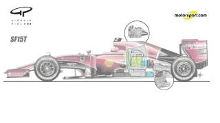 Ferrari SF16-H | Tutte le novità rispetto alla Ferrari SF15-T