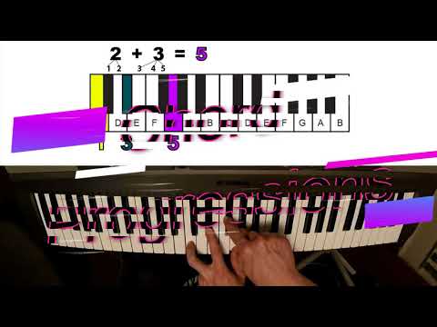 Music Theory - From Nothing to The Circle of Fifths