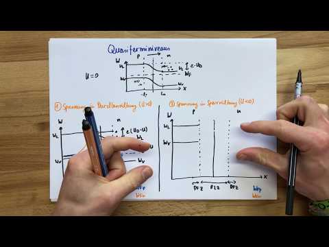 Quasifermi levels pn junction | Solid state physics