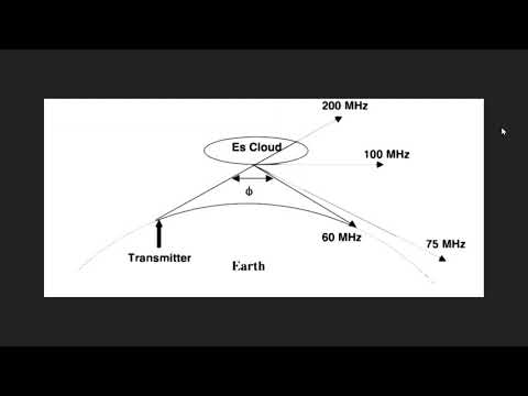 Quick explanation of Sporadic E skip and its effects on 10 meters and 11 meters