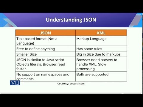 CS442 Topic001 | Introduction to Data Science