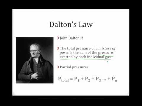 Gas Law Equations