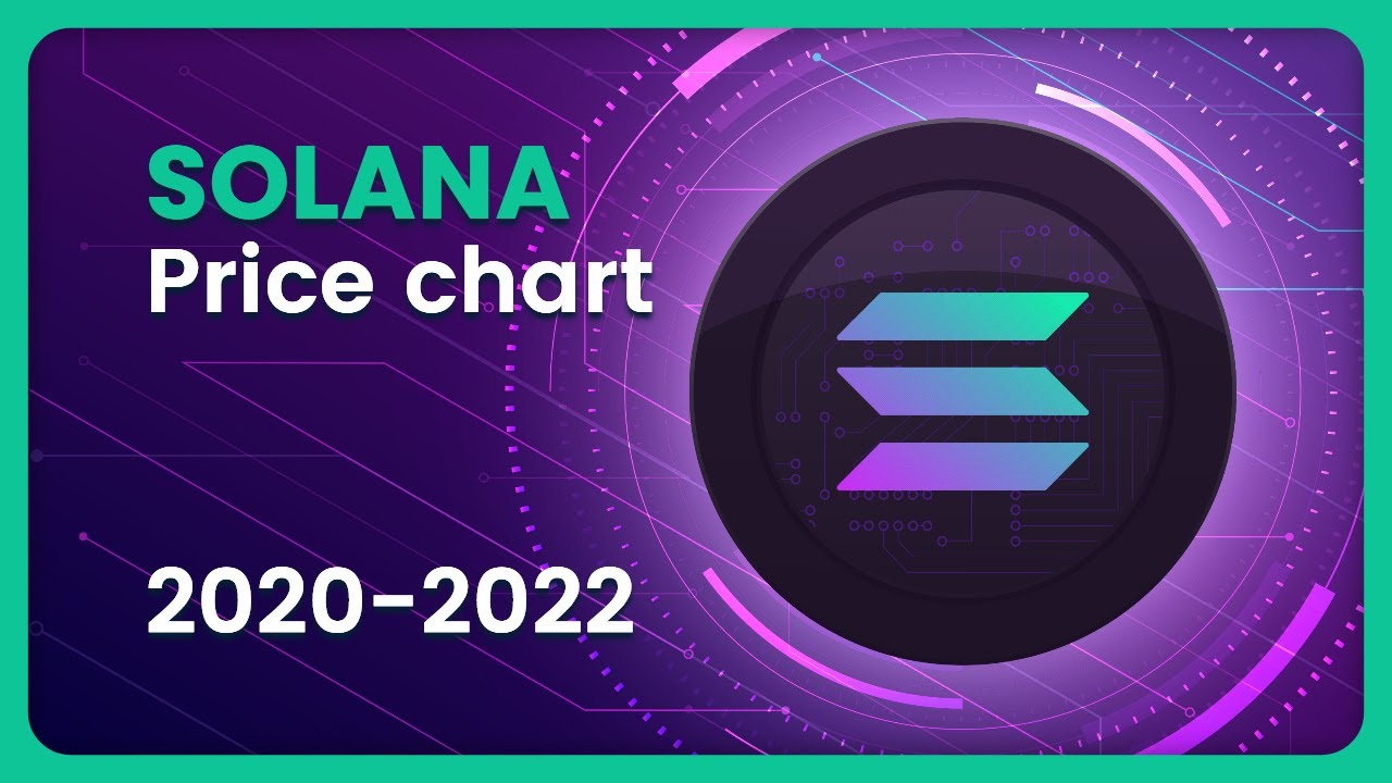 SOLANA (SOL) Price Evolution (Daily/USD) 2020-2022 #crypto #solana #pricechart