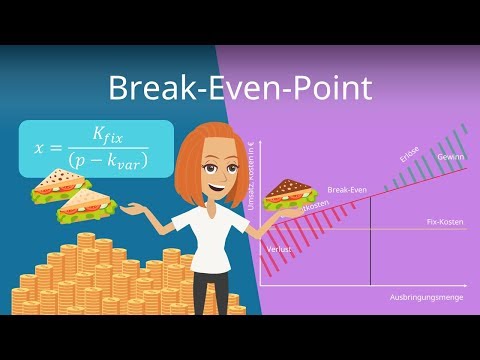 Break Even Point berechnen: Bestimmung über Formel und Grafik - Anschauliche Beispielrechnung!