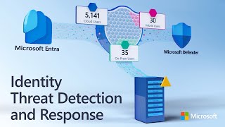 Identity Threat Detection & Response - on-prem to cloud ITDR from Microsoft