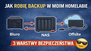 Backup który Cię uratuje! – mój setup krok po kroku