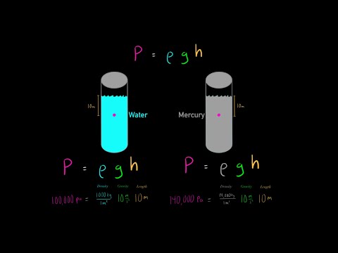 Pressure in Fluid System (Rho x g x h = Pressure) Gauge Pressure vs Absolute Pressure! PHYSICS MCAT