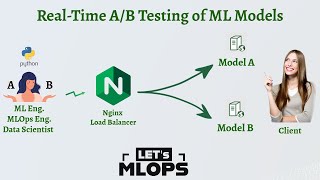 A/B Testing in Production with Feedback Logging | Real-Time Demo | For Beginners