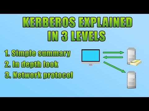 Kerberos Explained (In 3 Levels Of Detail)