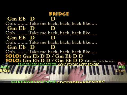 Havana (Camila Cabello) Piano Cover Lesson in Gm with Chords/Lyrics