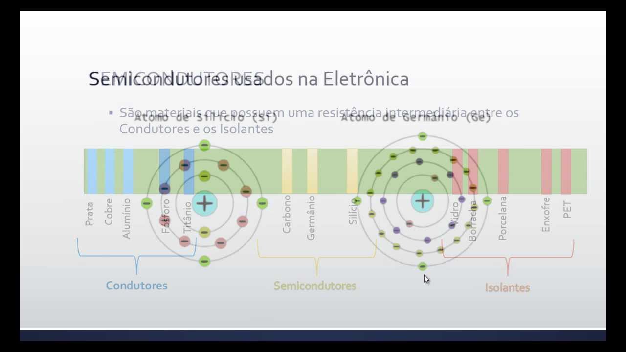 Aula 1 - Semicondutores e Semicondutor Intrínseco