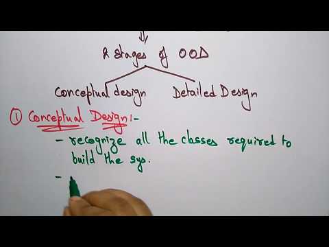 object oriented design in software