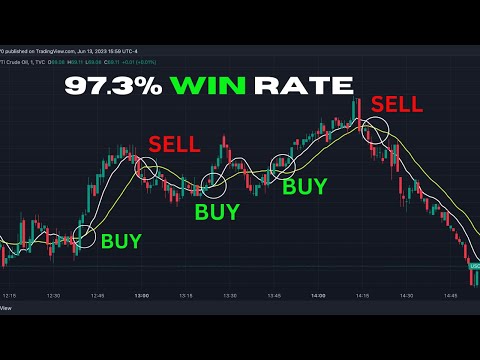 Crude Oil Moving Average Crossover Strategy - STOP Losing Trades