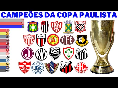 Campeões da Copa Paulista (1987 - 2021)