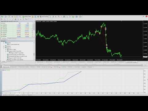 Video Nostradermus RegLin DEEP Time PRO