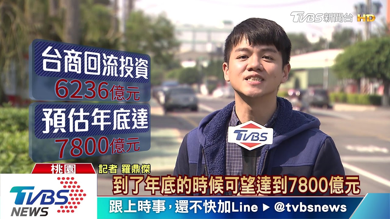 台商回流熱絡！投資金額近7000億　桃園最夯