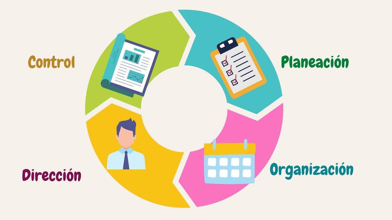 GESTIÓN ORGANIZACIONAL O PROCESO ADMINISTRATIVO
