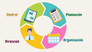 GESTIÓN ORGANIZACIONAL O PROCESO ADMINISTRATIVO