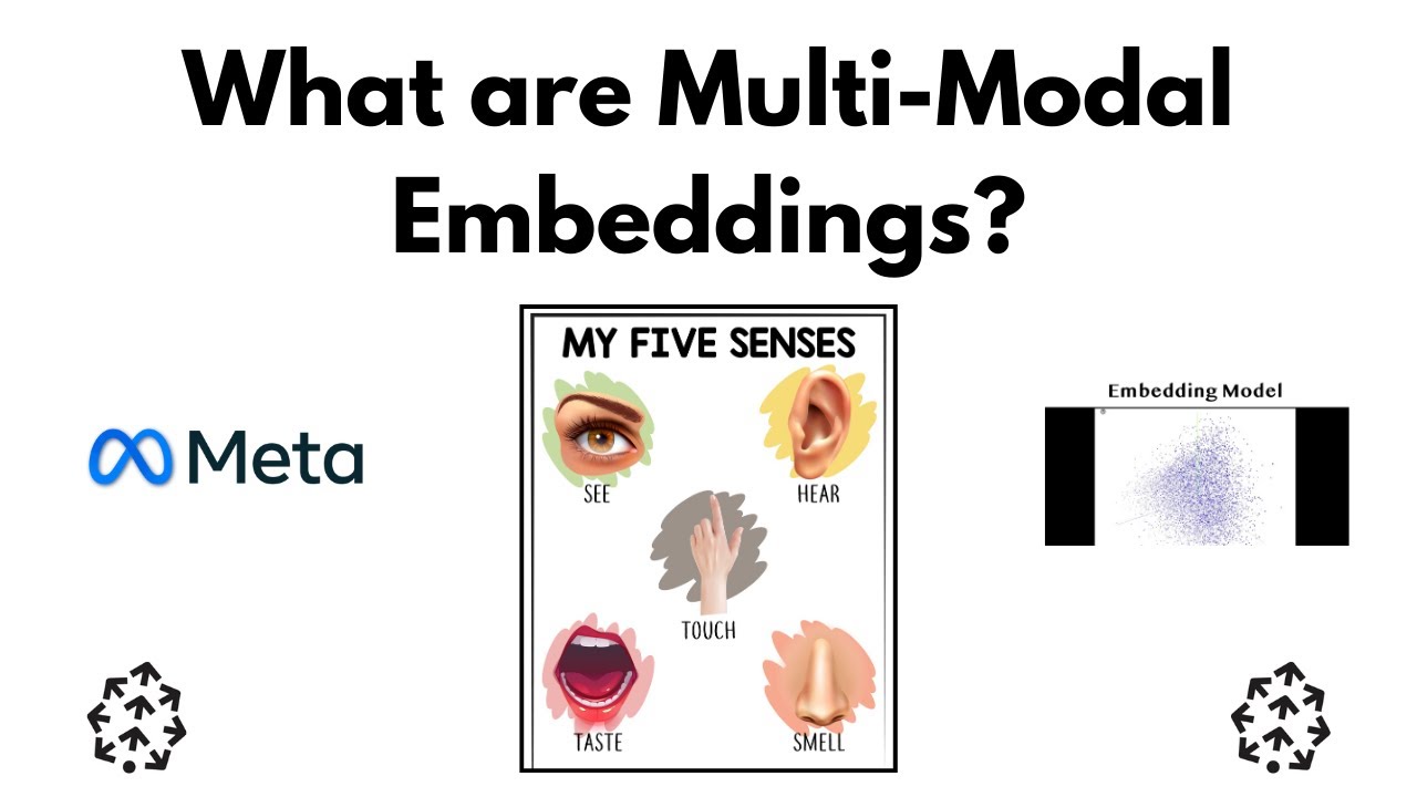 What are Multi-Modal Embeddings?