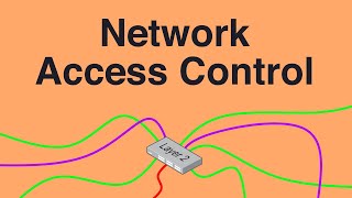 Physical Network Access Control with 802.1X