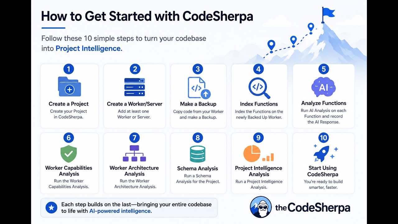 CodeSherpa Quick Start Guide