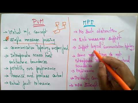 PVM vs MPI | distributed system | Lec 34 | Bhanu Priya