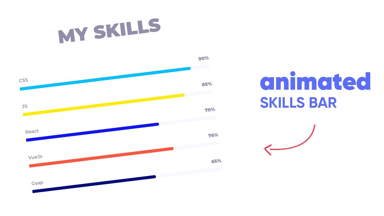 Animated Skills Bar HTML CSS - Without Javascript