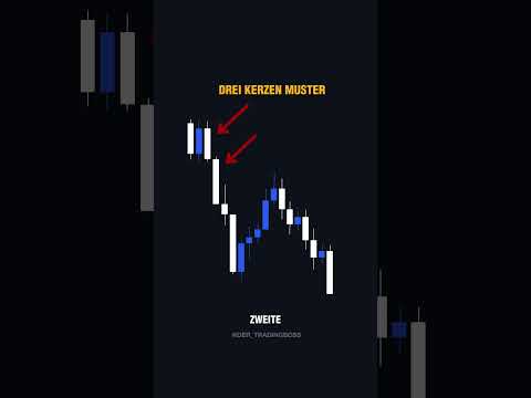 Liquidität und Imbalances: Verstehe Fair Value Gaps einfach erklärt! #Trading #FairValueGap