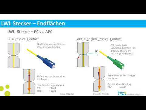 Mini Tutorial / Staffel 01 / 11: Der Unterschied zwischen PC und APC LWL-Stecker