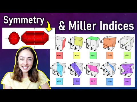 Symmetry Operations, Types of Twinning, & Miller Indices of Crystal Planes- Mineralogy | GEO GIRL