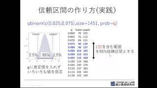 7.２項分布に関する推測　講師：伊庭幸人