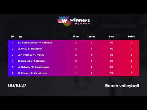 04:35 A. Yermakov / I. Ivanov - A. Lylo / B. Moldovan 26.09.2022 | Winners Beach Volleyball