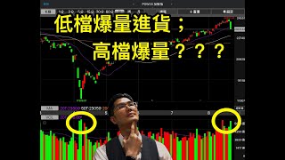 20250820 美國擬入股台積電引爆台股暴量破線！！