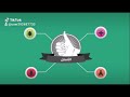 Cleaning ,Sanitation, Disinfection and Sterilization50 OFF