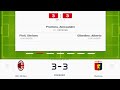 AC Milan vs Genoa (3-3) Italian Serie A Football SCORE PLSN 397