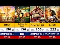 Akshay Kumar All Hits And Flops Movies List Akshay Kumar All Movies List Jolly LLB3