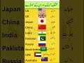 Country Names And Flags With Urdu Meanings Learn Country Vocabulary