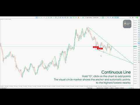 Video ClaroFxAlgo SmartLine Alert MT5