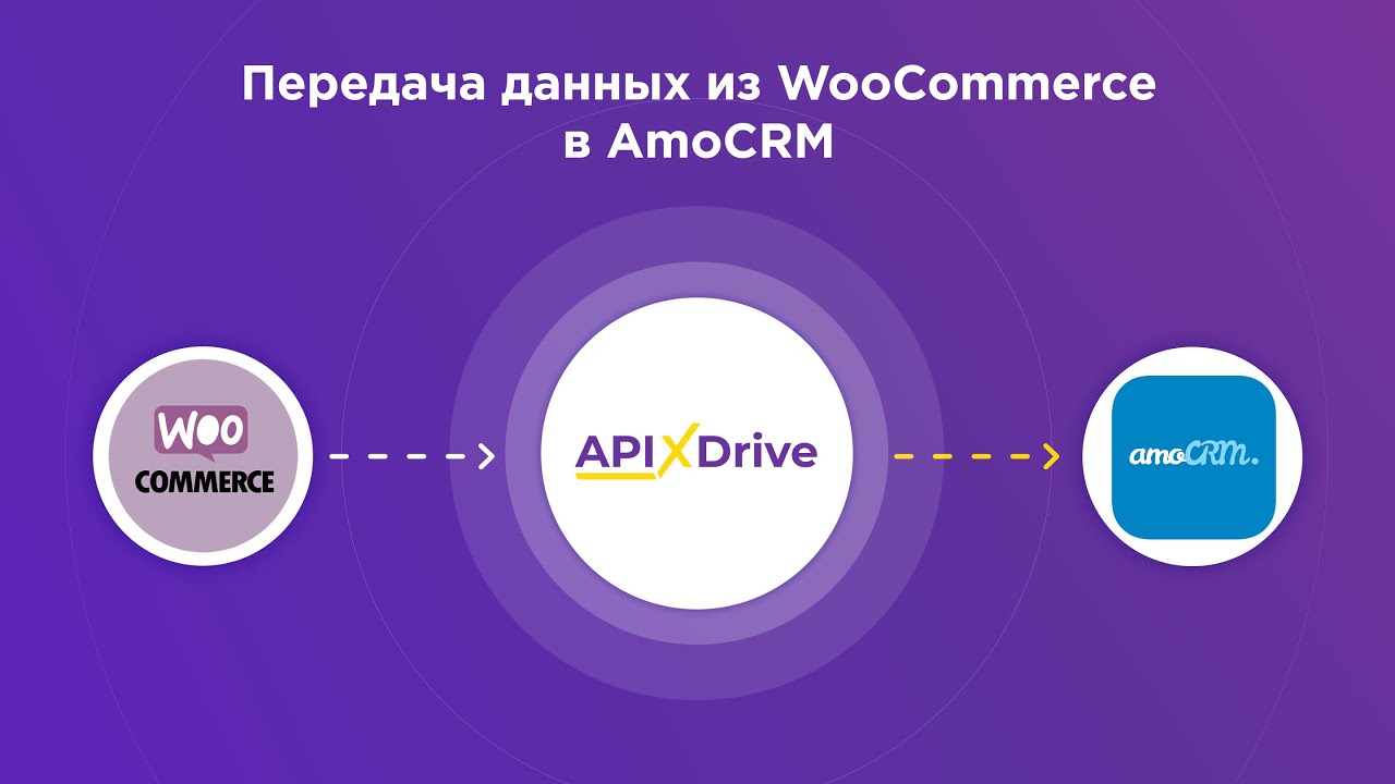 Как настроить выгрузку данных из WooCommerce в виде сделок в AmoCRM?