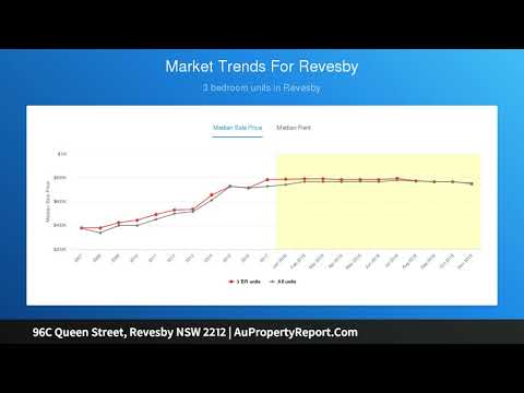 96C Queen Street, Revesby NSW 2212 | AuPropertyReport.Com
