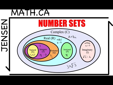 Learn the Number Sets to better understand math | jensenmath.ca