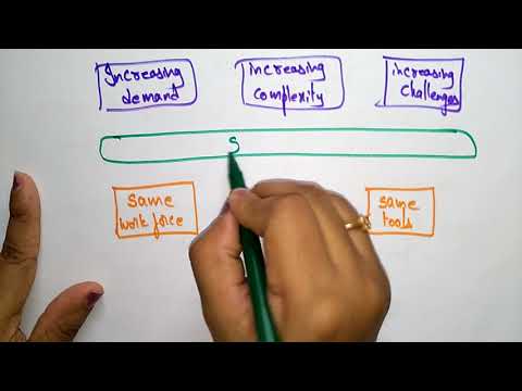 software crisis | software engineering |