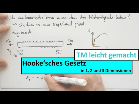 Stretching and distortion, part 2 of 4: Hooke's Law