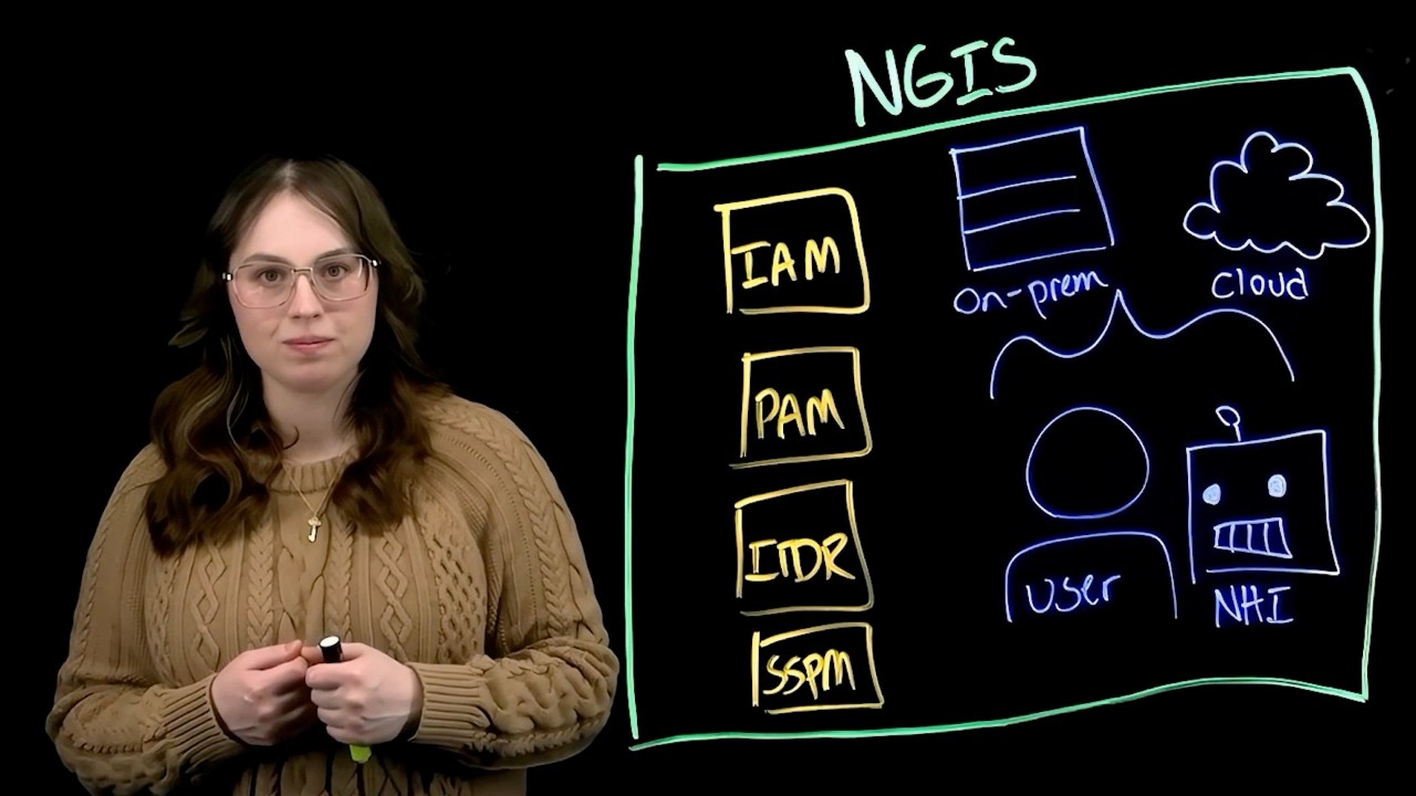 Lightboard Lab: Introduction to CrowdStrike Falcon Next-Gen Identity Security